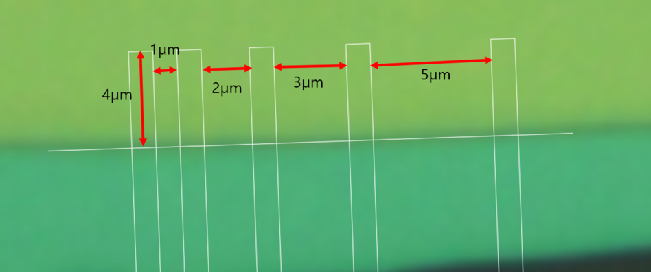TLM channel length measurements