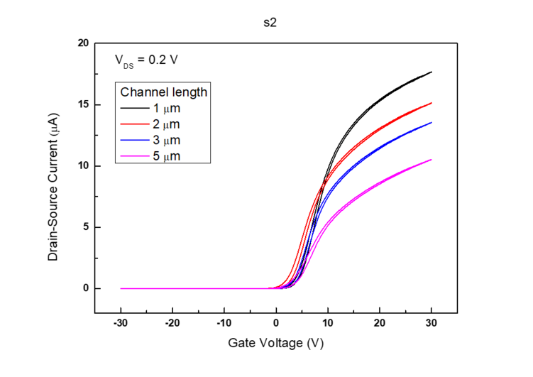 Sample 2 Transfer Curve